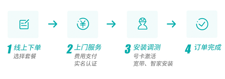装宽带需要准备什么东西