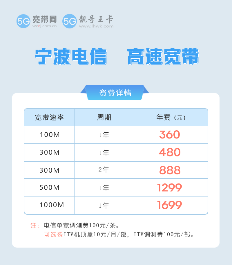 2026年4月最新宁波电信宽带套餐价格,推荐300M包1年仅需480元