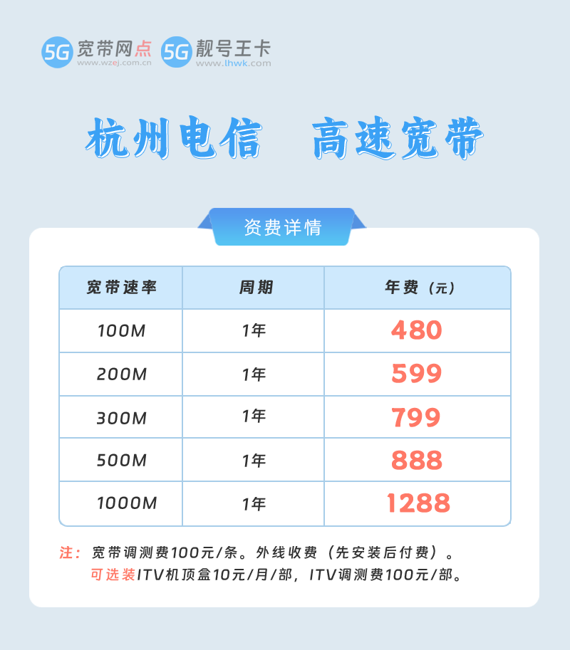 2026年杭州电信宽带价格表,推荐杭州电信宽带1000M包1年仅需1288元
